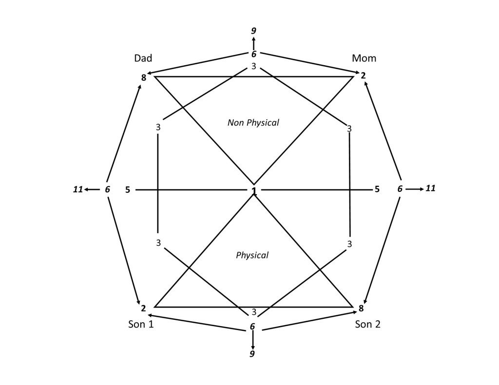 family merkaba 2