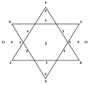 merkaba family